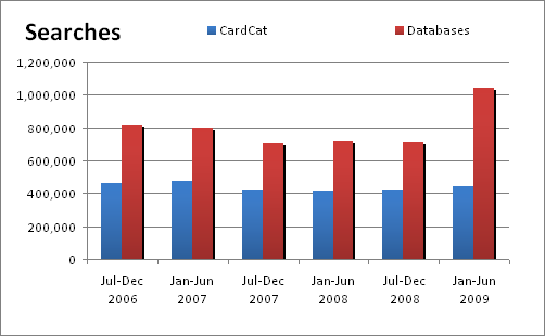 Research graph.