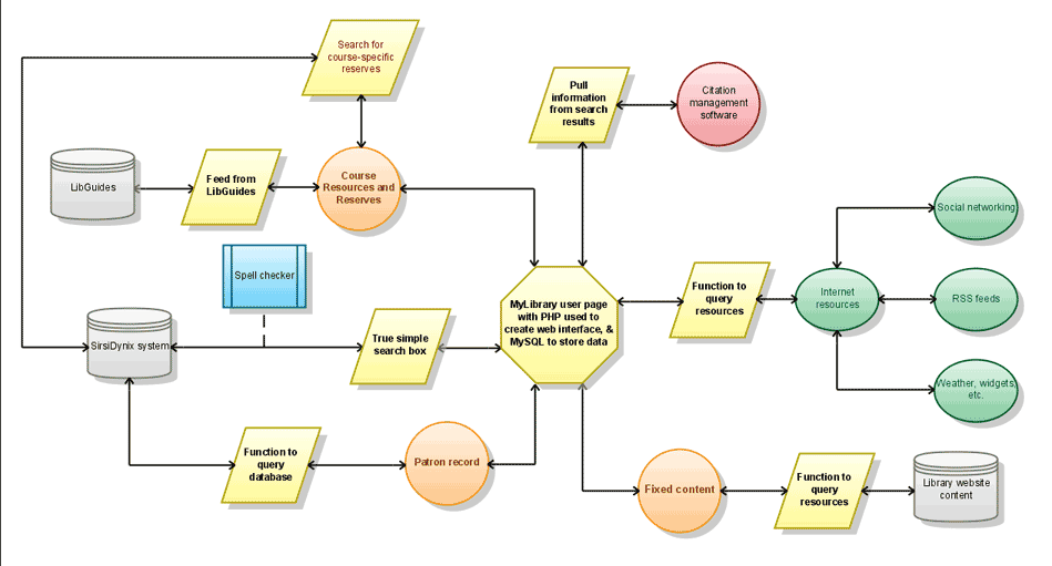 my library system diagram