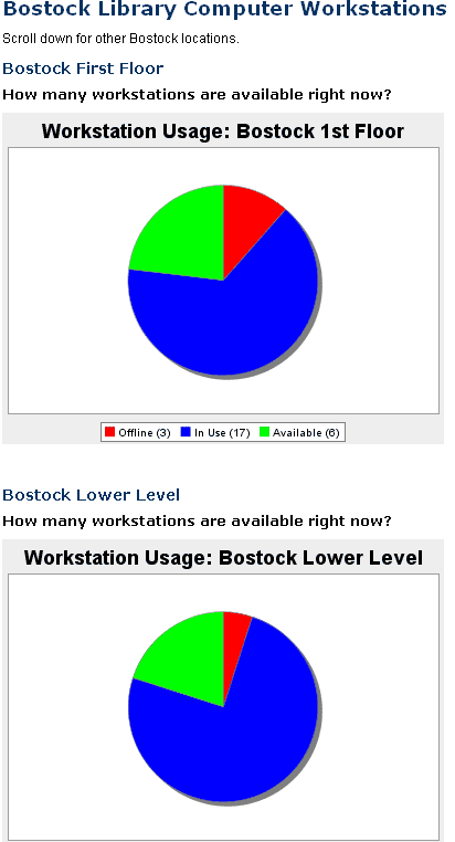 Pie chart showing computer availability.