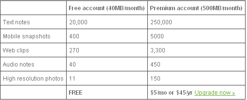 Chart comparing Evernote's pricing plans.