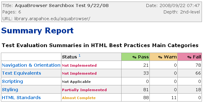 table of accesibility evaluation