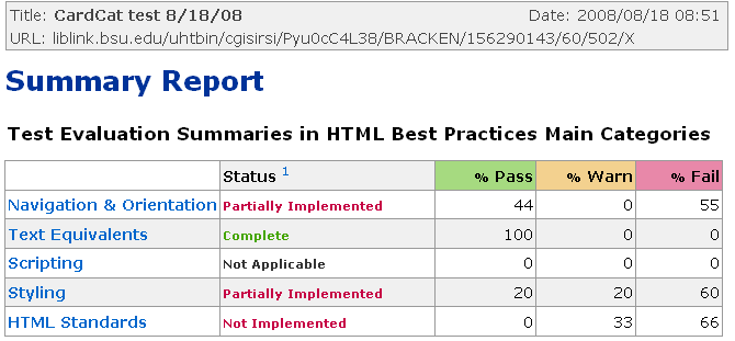 chart showing accessibility of site