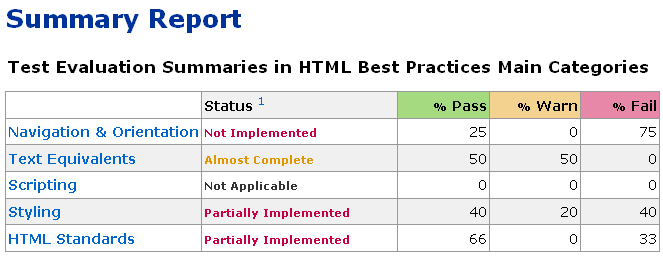 accessibility evaluation table