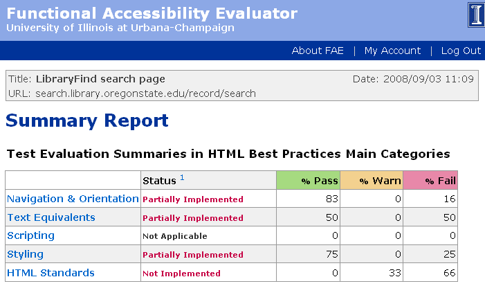 chart showing accessibility evaluation of library find