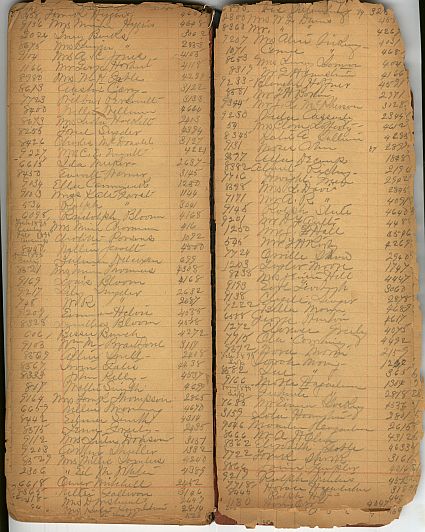 A sample manuscript from the Muncie Public Library's records.  This particular sample is a page from a circulation transaction ledger.
